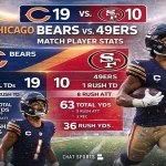 Chicago Bears vs 49ers Match Player Stats