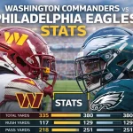 washington commanders vs philadelphia eagles stats